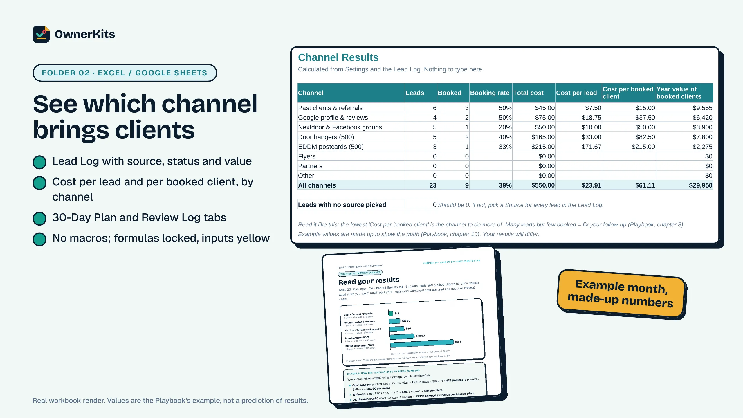 Lead Tracker Channel Results with cost per lead and per booked client for an example month