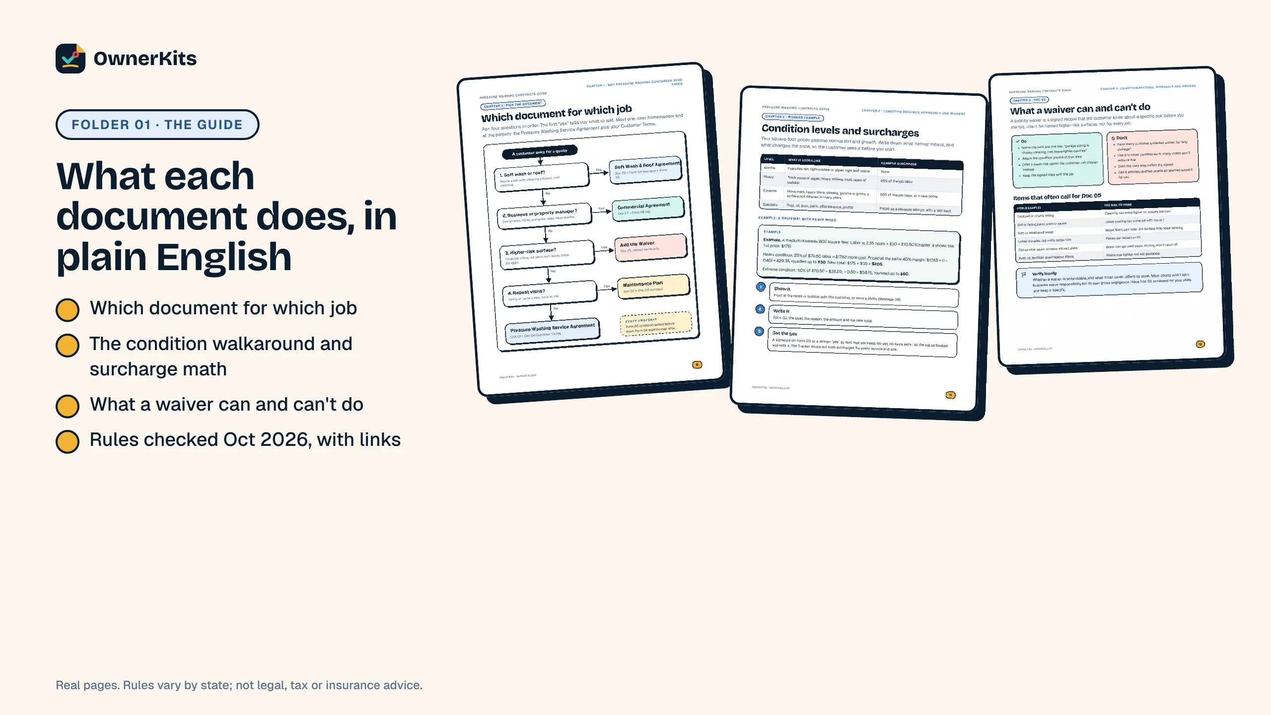 Guide pages: which document for which job, condition surcharges and what a waiver can and can't do