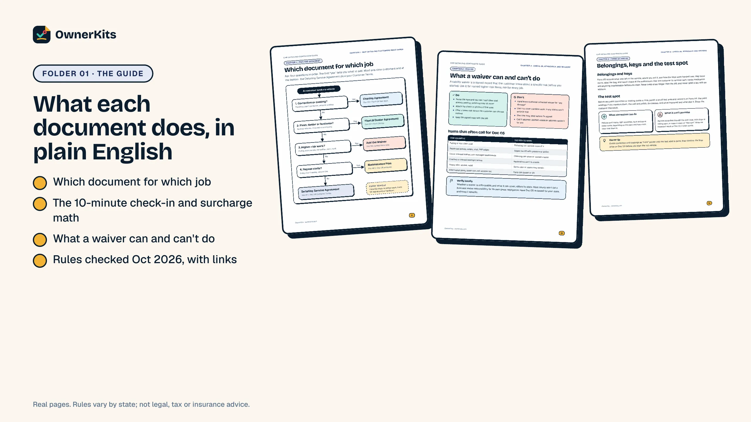 Guide pages: which document for which job, condition surcharges and what a waiver can and can't do