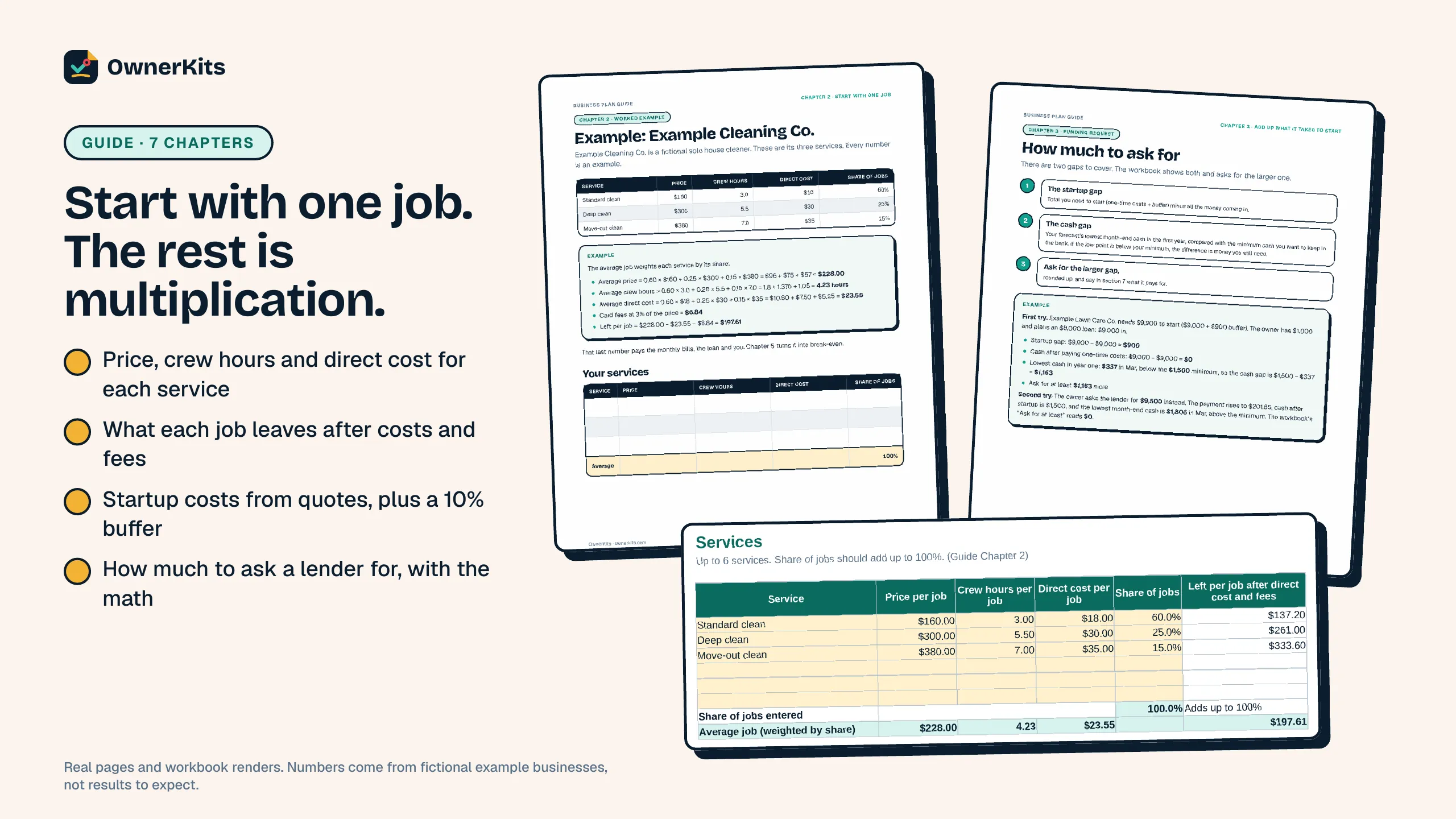 Business Plan Guide pages: worked example of an average job and how much to ask a lender for