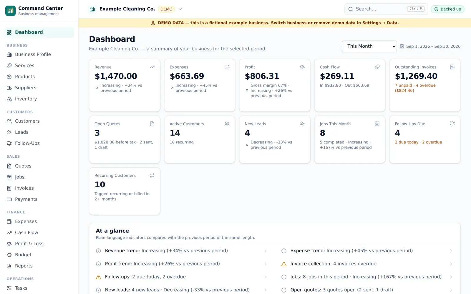 Dashboard with revenue, expenses, profit and open invoices