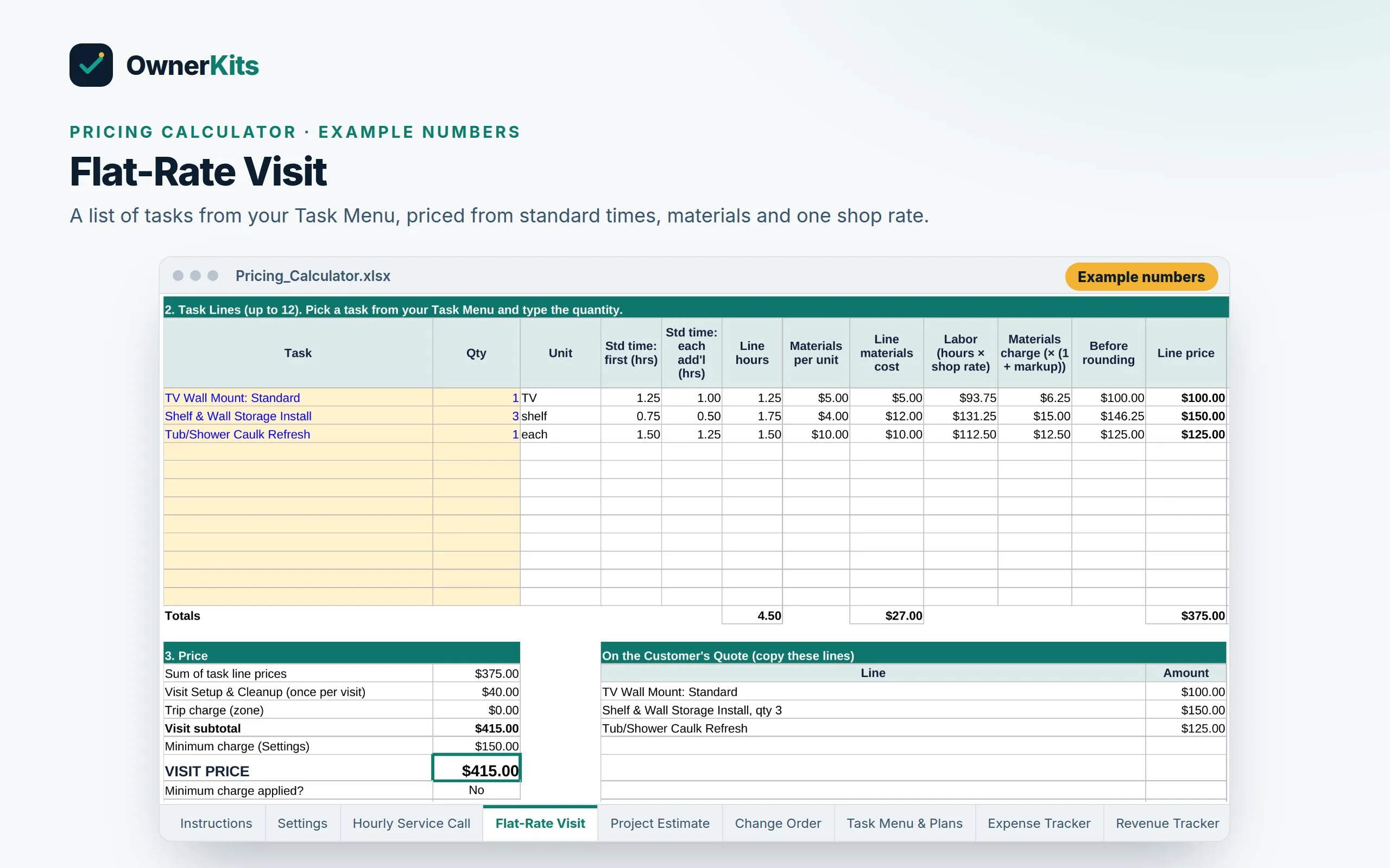 Flat-Rate Visit calculator with example Task Menu lines, a visit setup line and the visit total