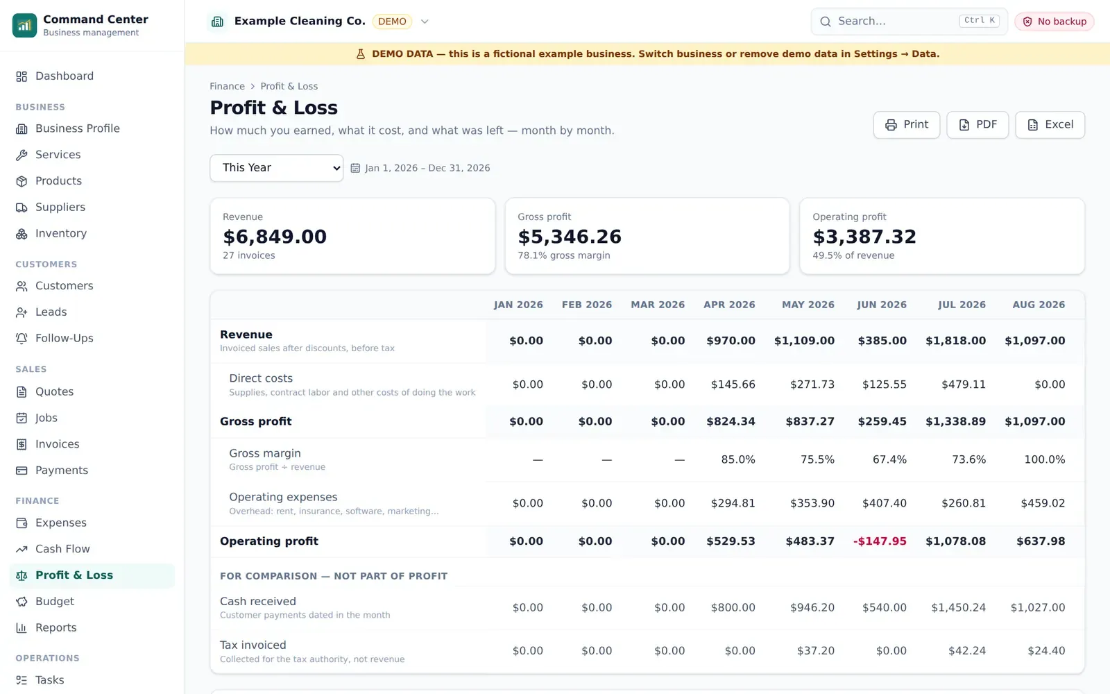 Profit and loss report
